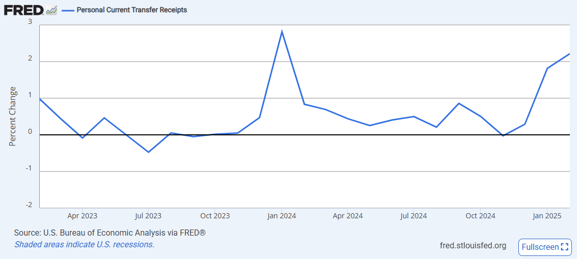 us-personal-income-and-outlays-february-2025-2.png