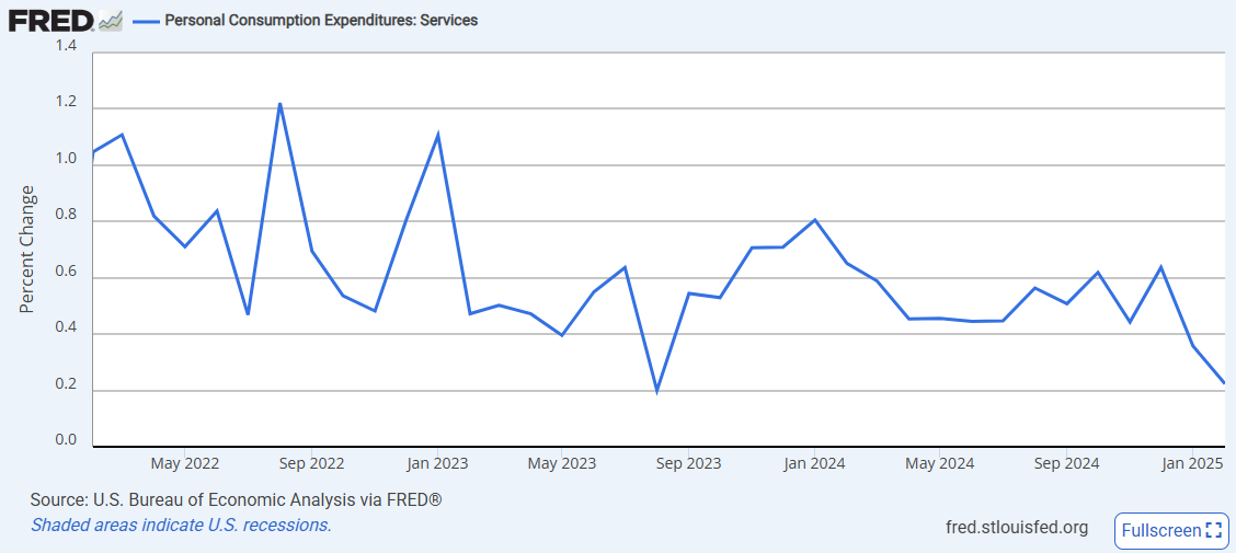 us-personal-income-and-outlays-february-2025-3.png