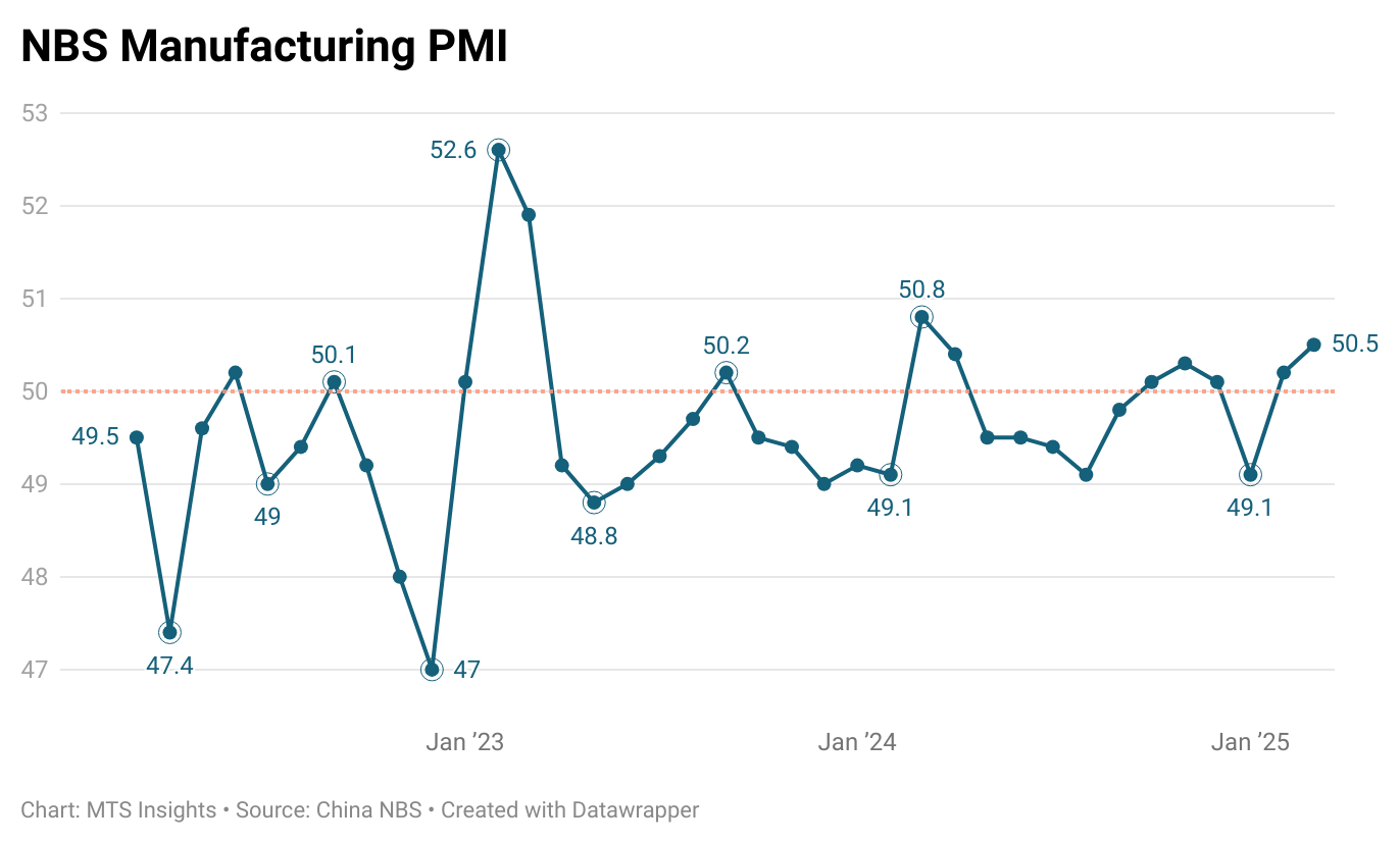 china-nbs-pmis-march-2025-1.png