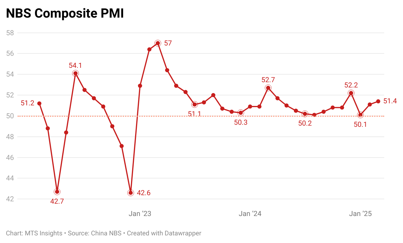 china-nbs-pmis-march-2025-2.png