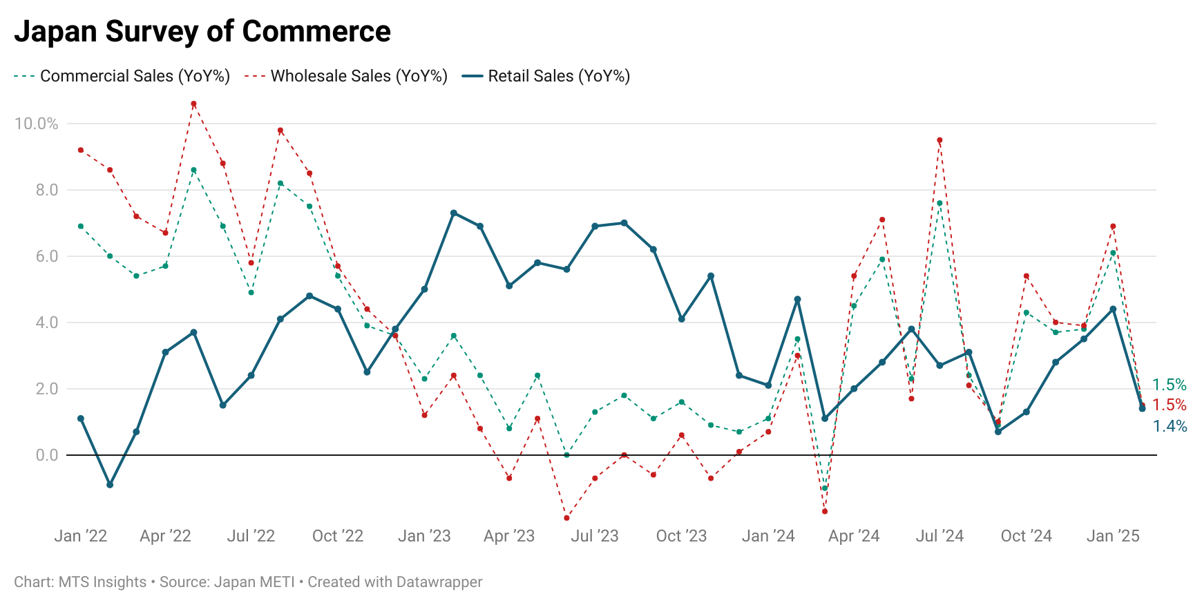 japan-retail-sales-february-2025-1.png