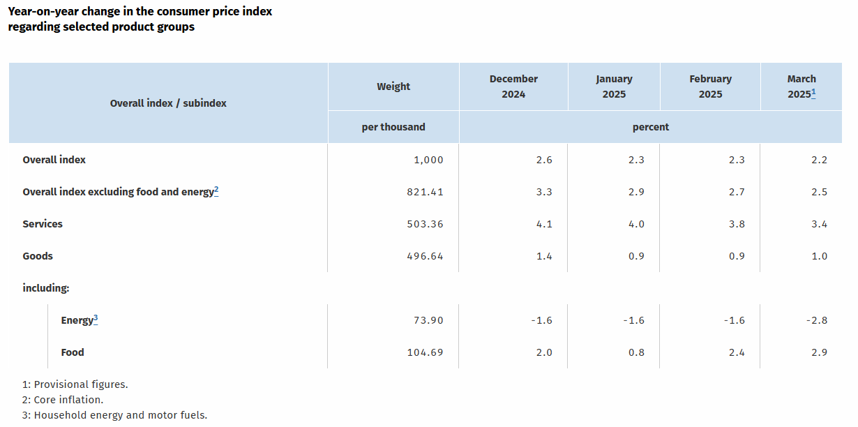 germany-cpi-march-2025-(preliminary)-1.png