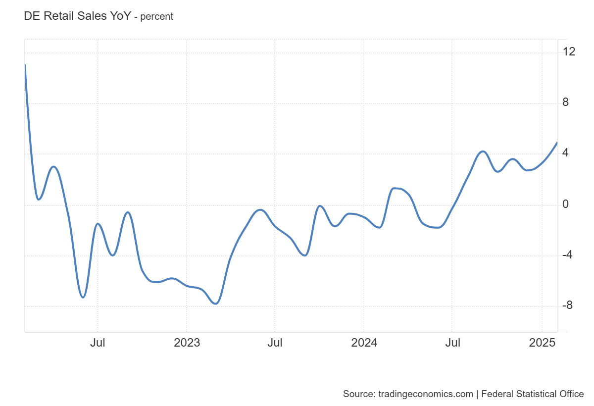 germany-retail-sales-february-2025-1.png