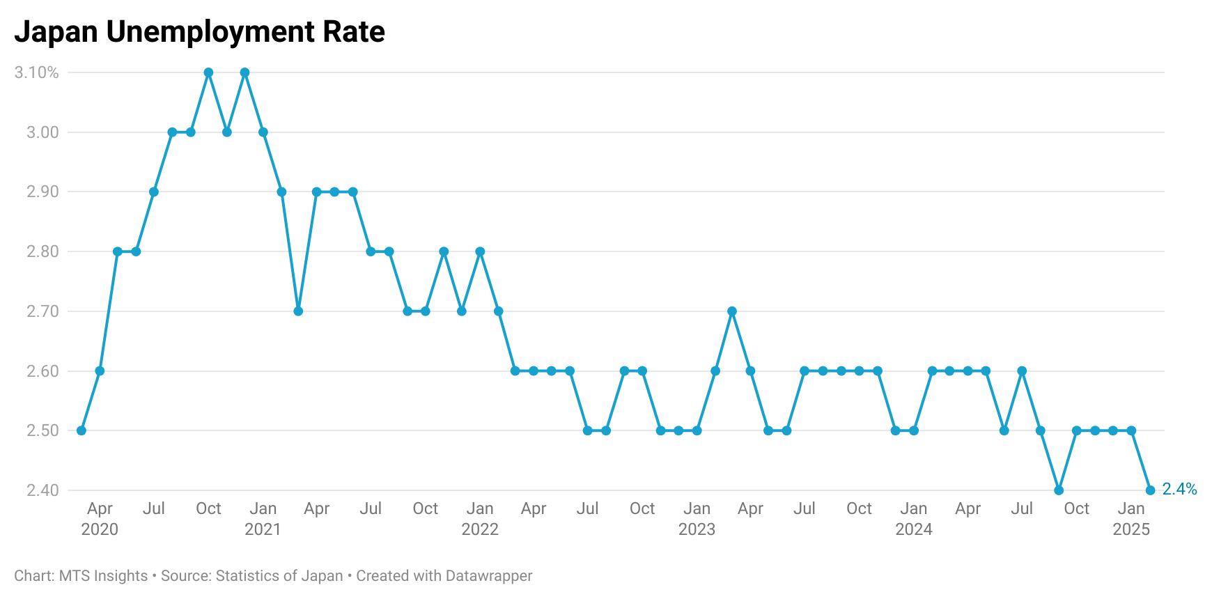 japan-employment-february-2025-1.png