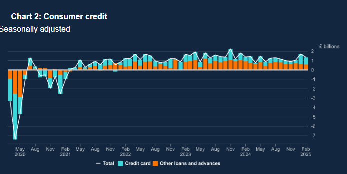 money-and-credit-february-2025-1.png