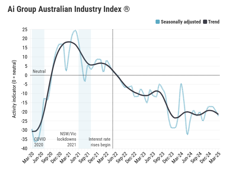 australian-industry-index-march-2025-1.png
