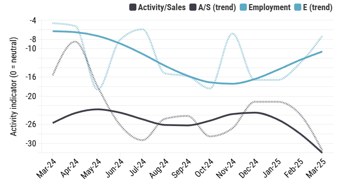 australian-industry-index-march-2025-2.png