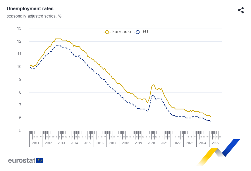 euro-area-employment-february-2025-1.png