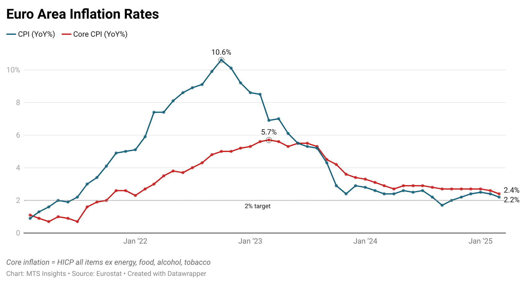 euro-area-inflation-march-2025-(preliminary)-1.png