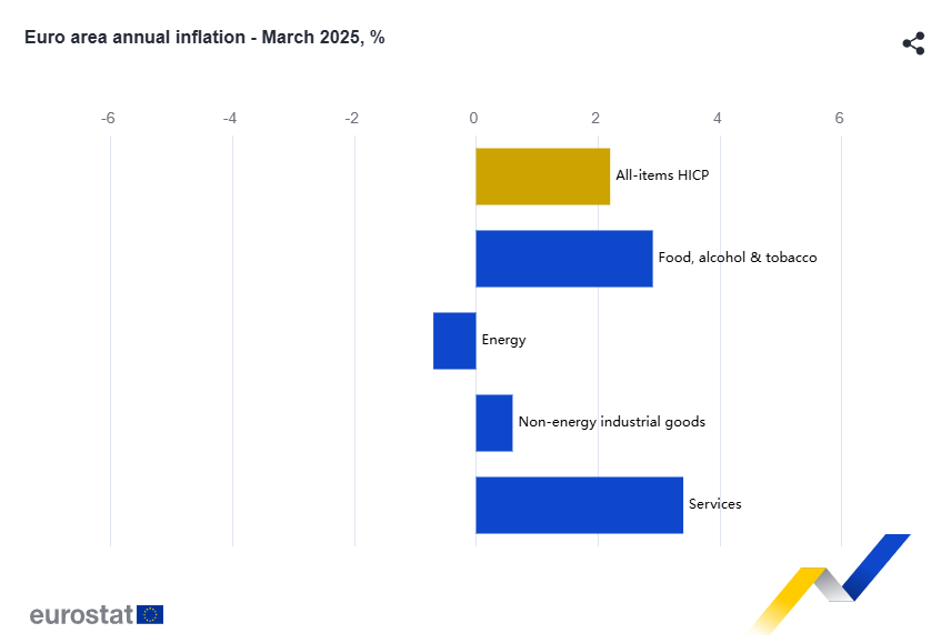 euro-area-inflation-march-2025-(preliminary)-2.png