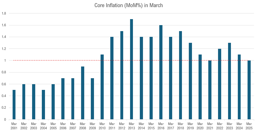 euro-area-inflation-march-2025-(preliminary)-3.png