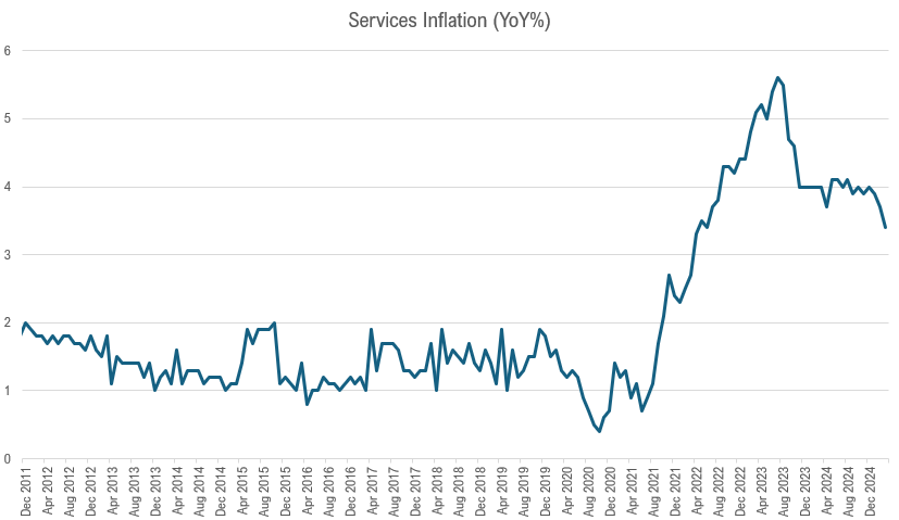 euro-area-inflation-march-2025-(preliminary)-4.png