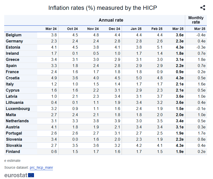 euro-area-inflation-march-2025-(preliminary)-5.png