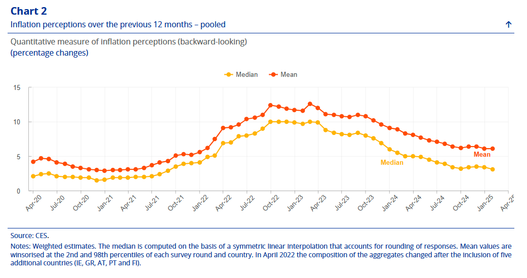 euro-area-inflation-march-2025-(preliminary)-6.png
