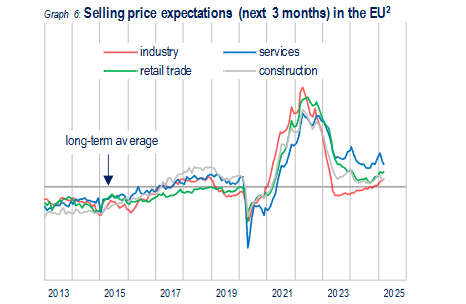 euro-area-inflation-march-2025-(preliminary)-7.png
