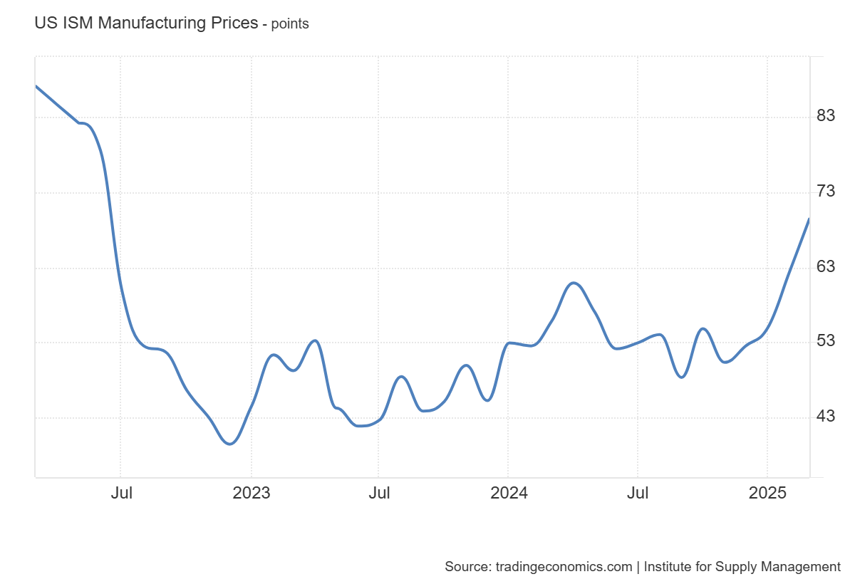 ism-manufacturing-pmi-march-2025-1.png