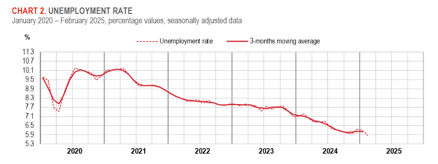 italy-employment-february-2025-1.png