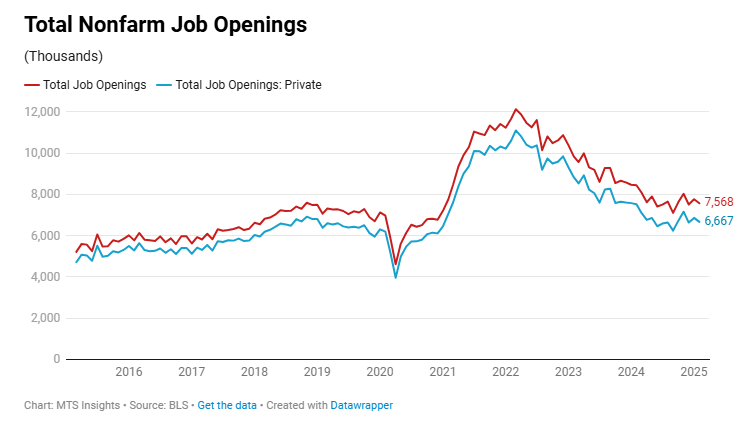 jolts-february-2025-1.png