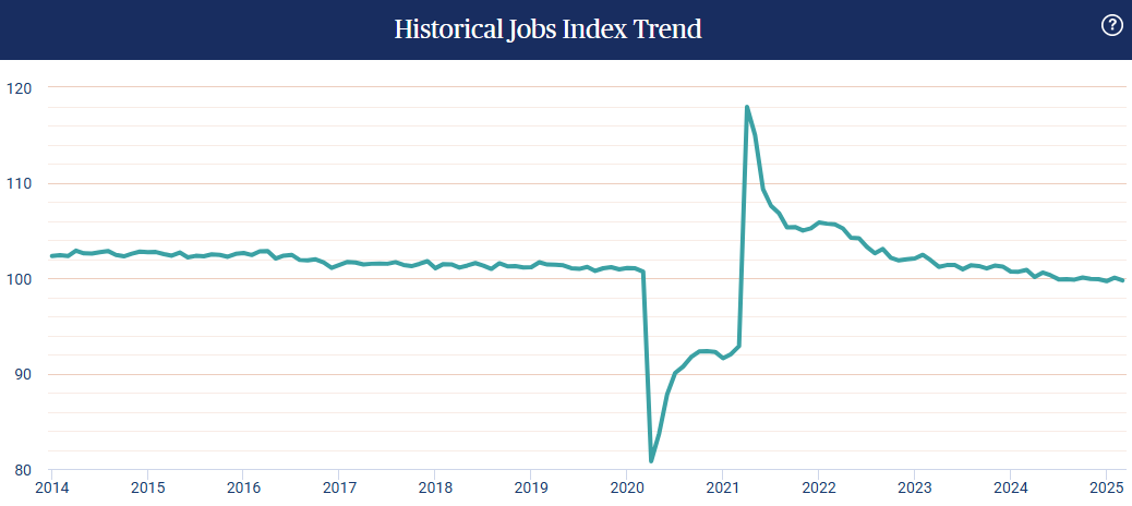 paychex-small-business-employment-watch-march-2025-1.png