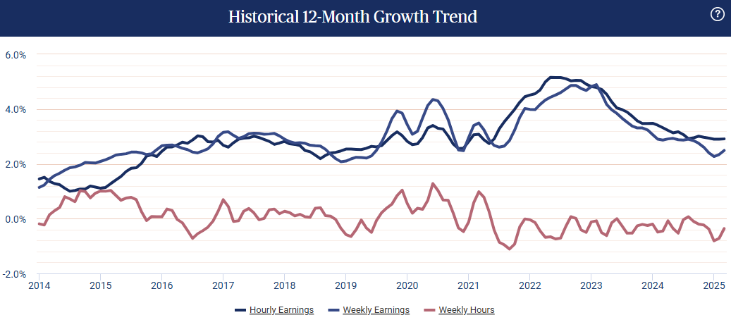 paychex-small-business-employment-watch-march-2025-2.png