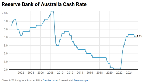rba-monetary-policy-decision-april-2025-1.png