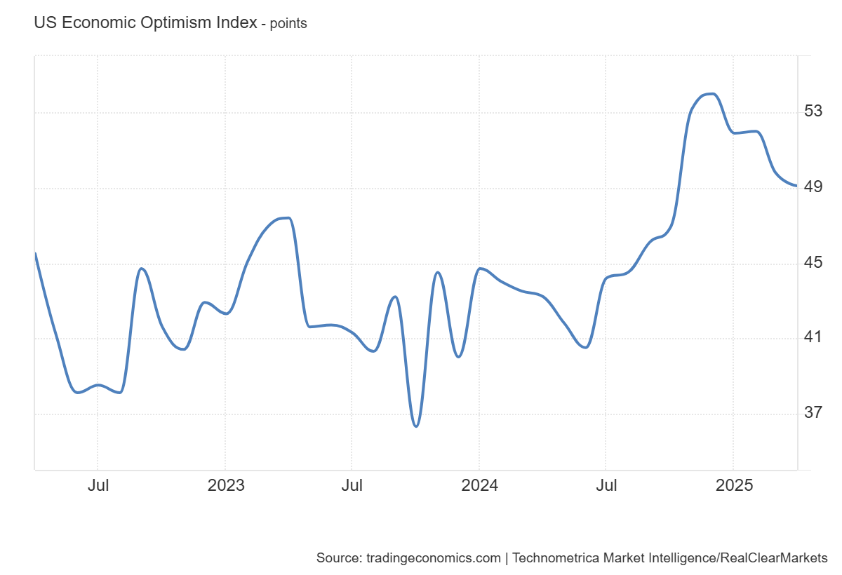 rcm-tipp-economic-optimism-index-april-2025-1.png