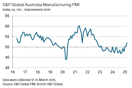 s&p-global-manufacturing-pmis-march-2025-1.png