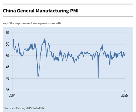 s&p-global-manufacturing-pmis-march-2025-3.png