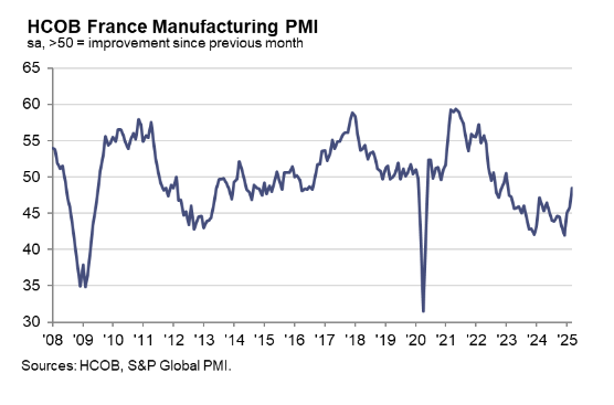 s&p-global-manufacturing-pmis-march-2025-4.png