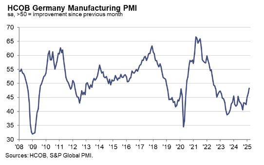 s&p-global-manufacturing-pmis-march-2025-5.png