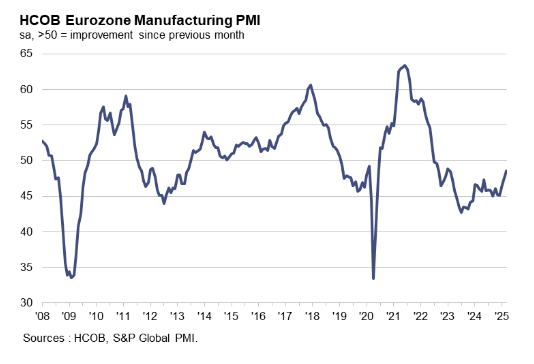 s&p-global-manufacturing-pmis-march-2025-6.png