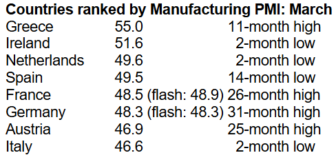 s&p-global-manufacturing-pmis-march-2025-7.png