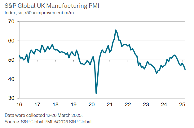 s&p-global-manufacturing-pmis-march-2025-8.png