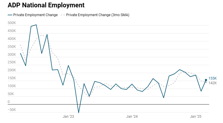 adp-national-employment-march-2025-1.png