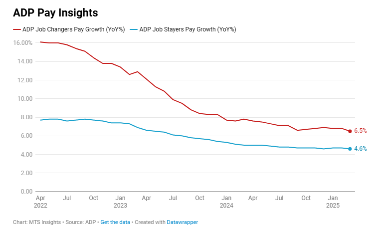 adp-national-employment-march-2025-2.png