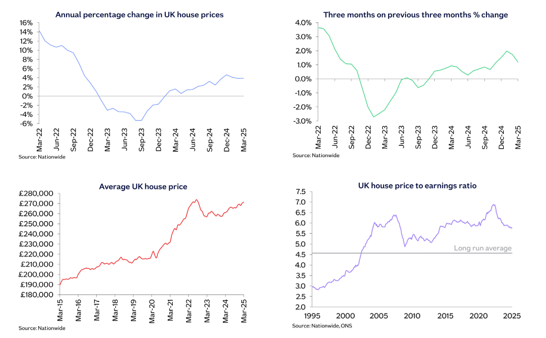 nationwide-house-price-index-march-2025-1.png