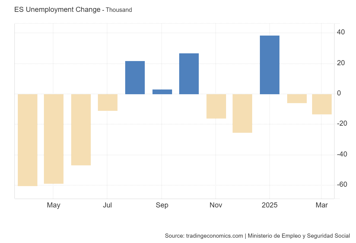 spain-monthly-unemployment-march-2025-1.png