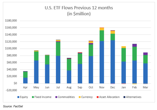 us-etf-monthly-summary-march-2025-2.png