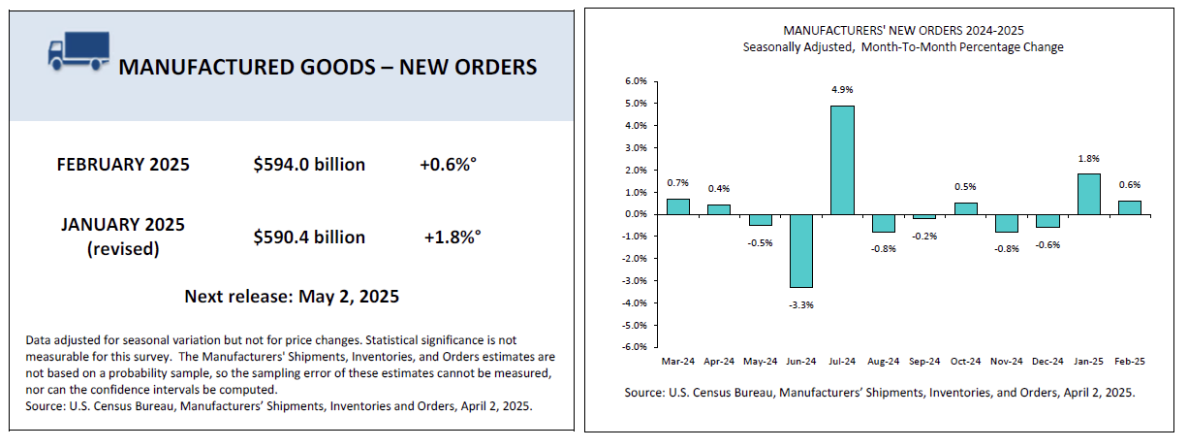 us-manufacturing-new-orders-february-2025-(final)-1.png