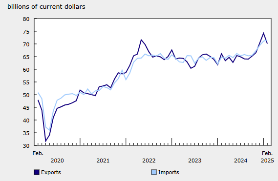 canada-international-trade-february-2025-1.png