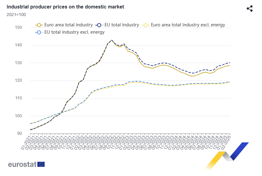 euro-area-ppi-february-2025-1.png