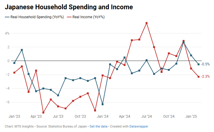 family-income-and-expenditure-survey-february-2025-1.png