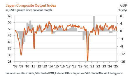 s&p-global-services-pmis-march-2025-1.png