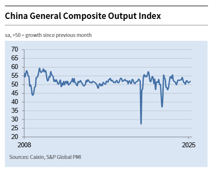 s&p-global-services-pmis-march-2025-2.png