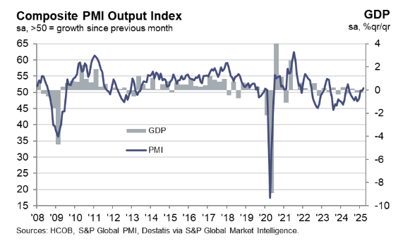 s&p-global-services-pmis-march-2025-3.png