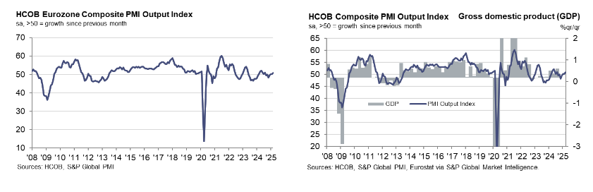 s&p-global-services-pmis-march-2025-4.png
