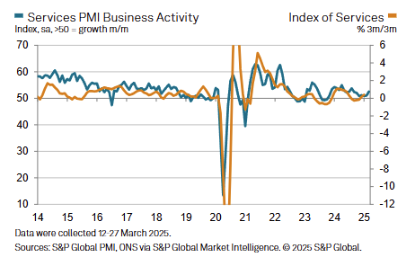 s&p-global-services-pmis-march-2025-5.png