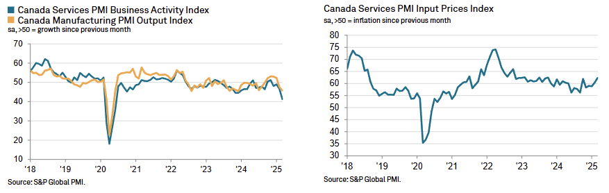 s&p-global-services-pmis-march-2025-6.png