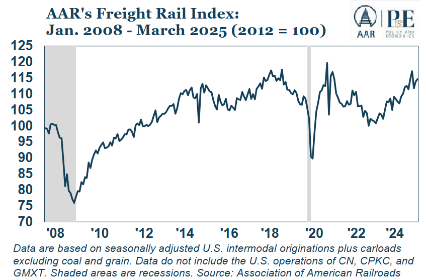 aar-rail-industry-overview-april-2025-1.png