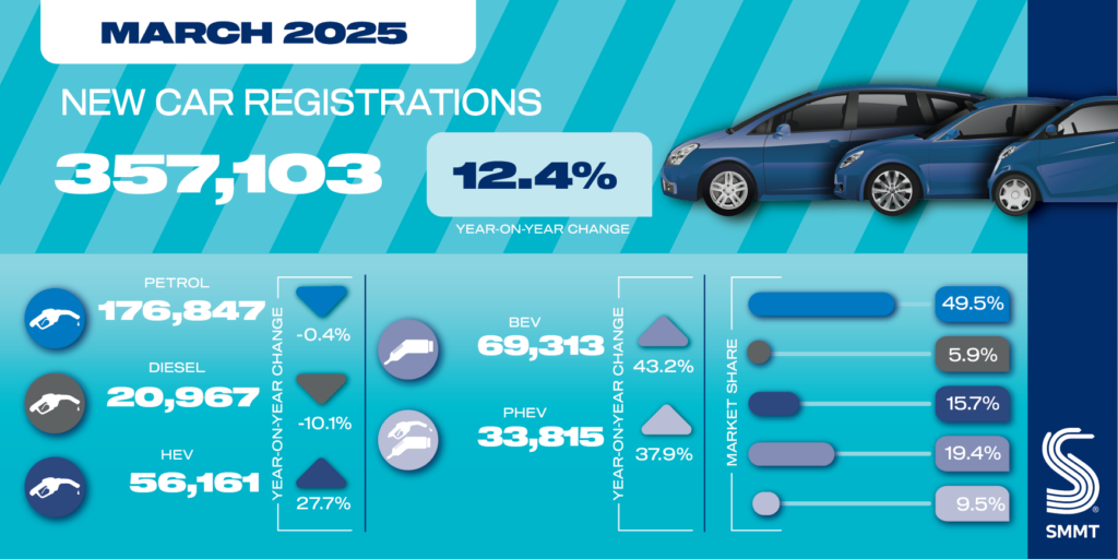 uk-car-registrations-march-2025-1.png